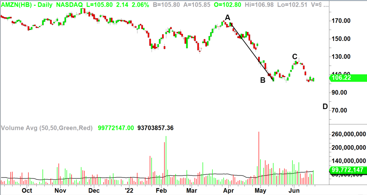 A Big Potential Seller of the 4 Largest S&P 500 Stocks Sits in ...