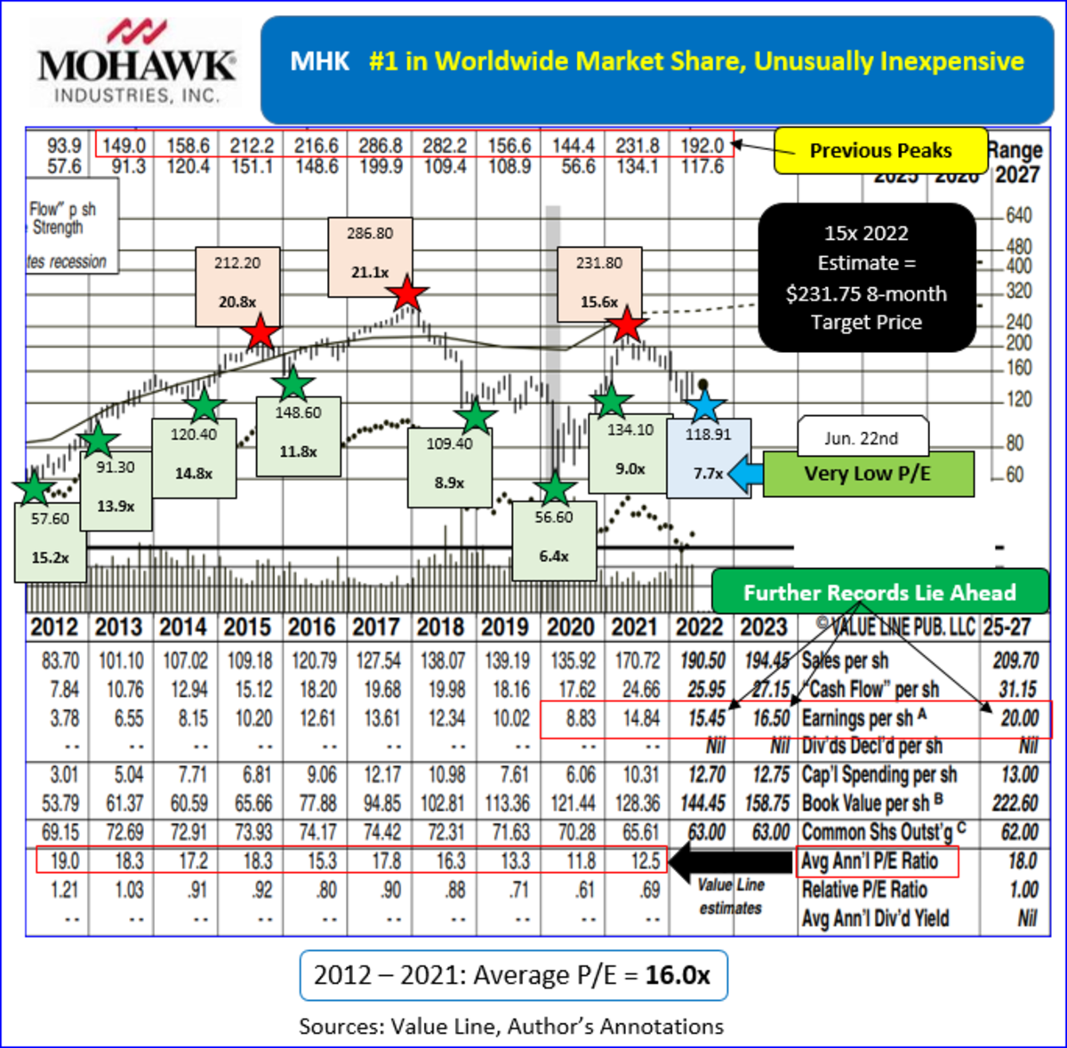 If You're Tired of Taking a Haircut on Losing Stocks, Get Mohawk ...