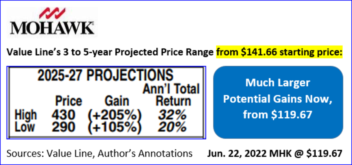 If You're Tired of Taking a Haircut on Losing Stocks, Get Mohawk ...