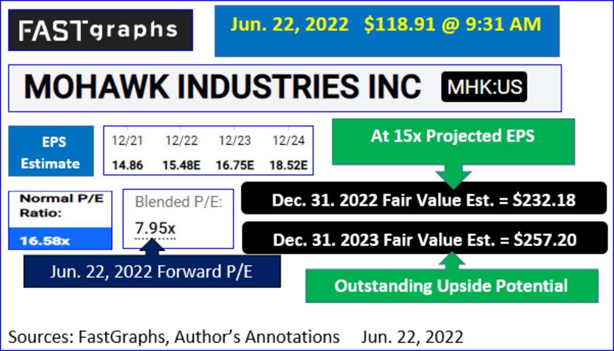 If You're Tired of Taking a Haircut on Losing Stocks, Get Mohawk ...