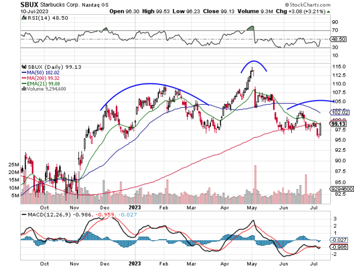 With Nasdaq 100 Rebalancing, These 2 Stocks May Be Attractive To ...