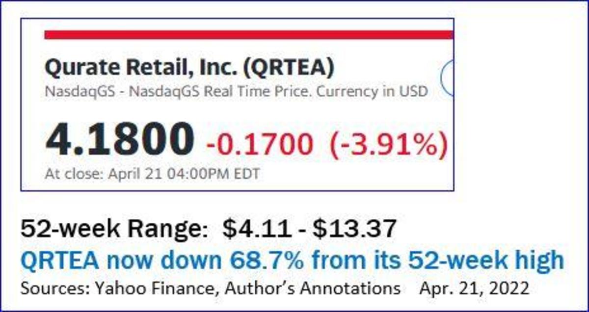 Qurate Retail