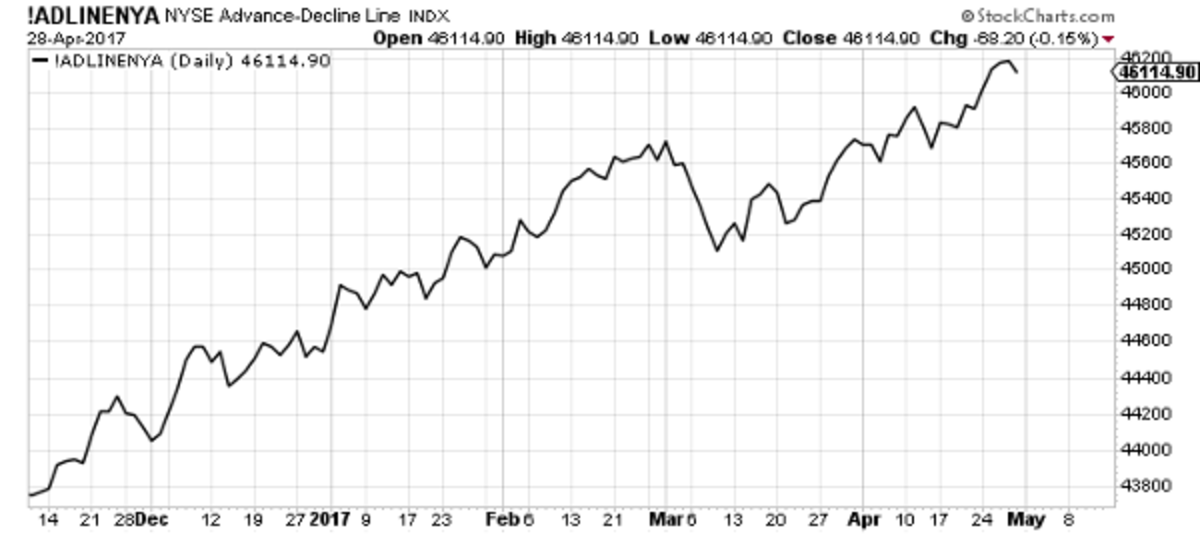 This Is Not 'The Most Hated Bull Market' as People Claim It Is ...