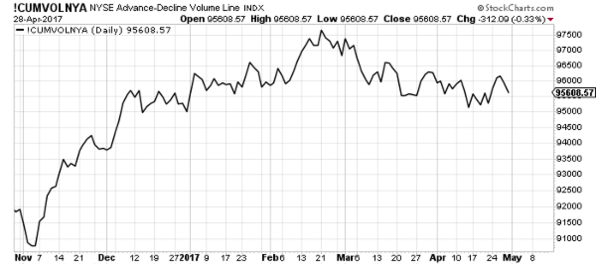 This Is Not 'The Most Hated Bull Market' as People Claim It Is ...