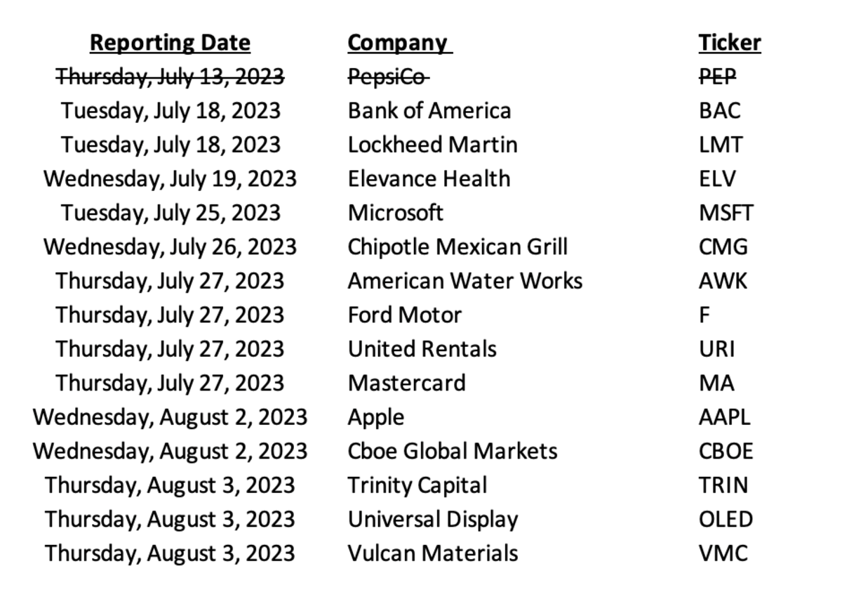 We're Updating Our Portfolio Earnings Calendar TheStreet Pro