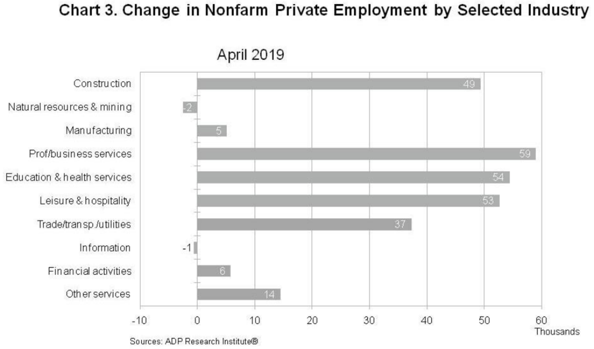 Analyzing The Latest ADP Employment Numbers - TheStreet Pro