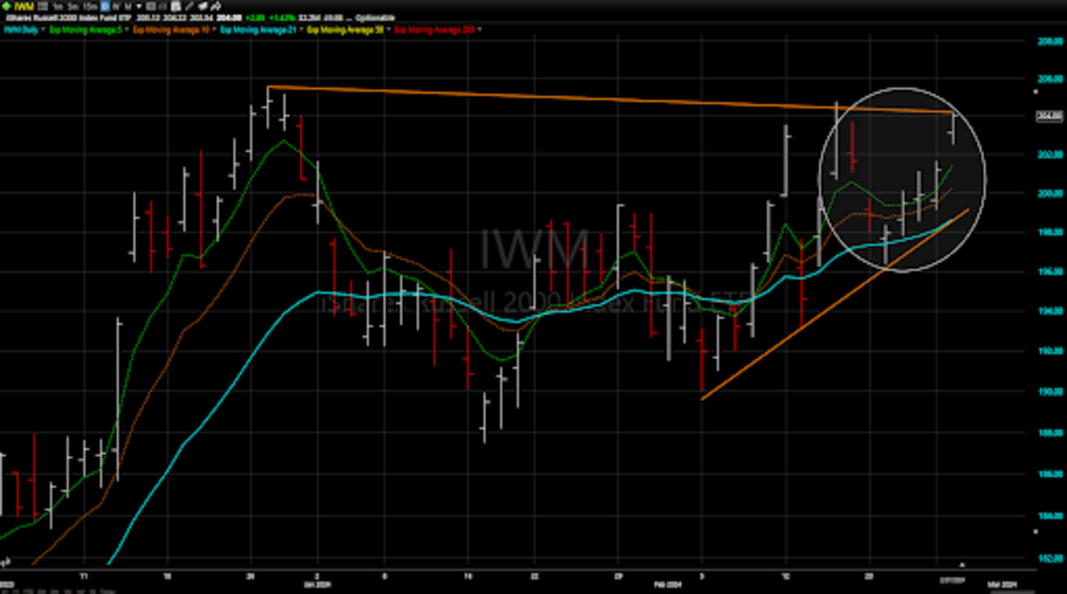 A Pattern Within A Pattern Points To A Long-Awaited Breakout In This ...