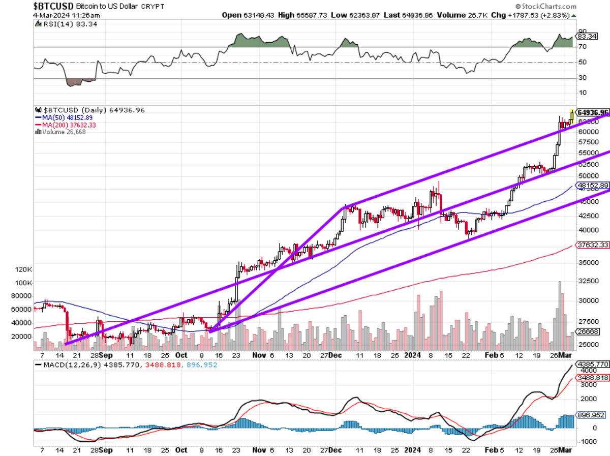 An Interesting (and Cheaper) Way to Play Bitcoin - TheStreet Pro