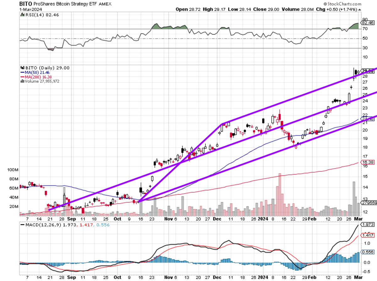 An Interesting (and Cheaper) Way to Play Bitcoin - TheStreet Pro