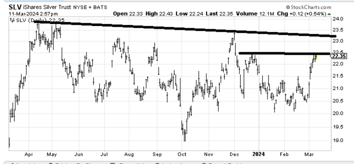 On the Lookout for a Key Pattern Change - TheStreet Pro