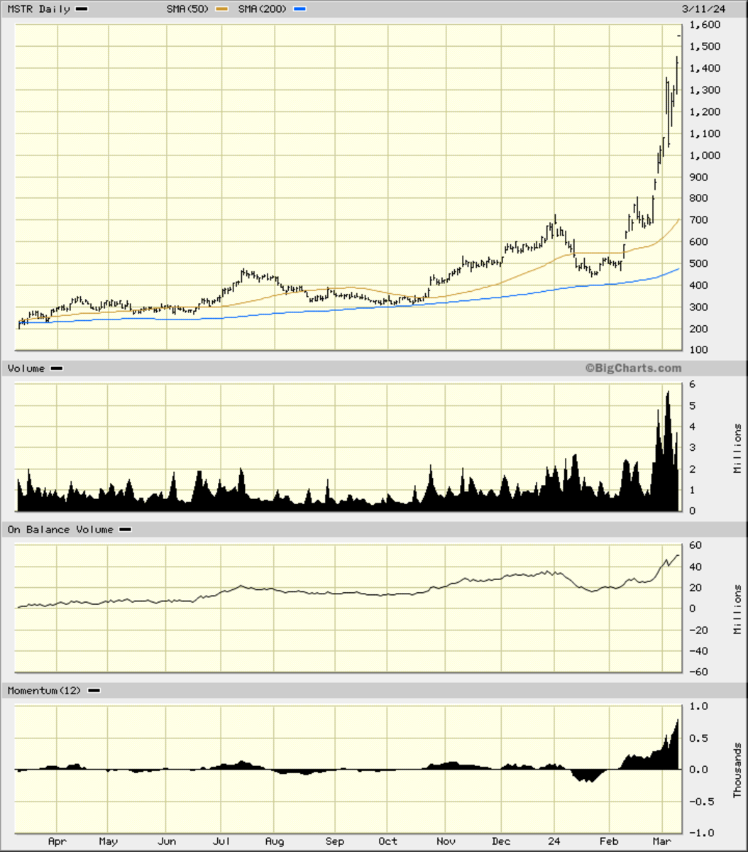 MicroStrategy, Bitcoin and My Critical Thinking - TheStreet Pro