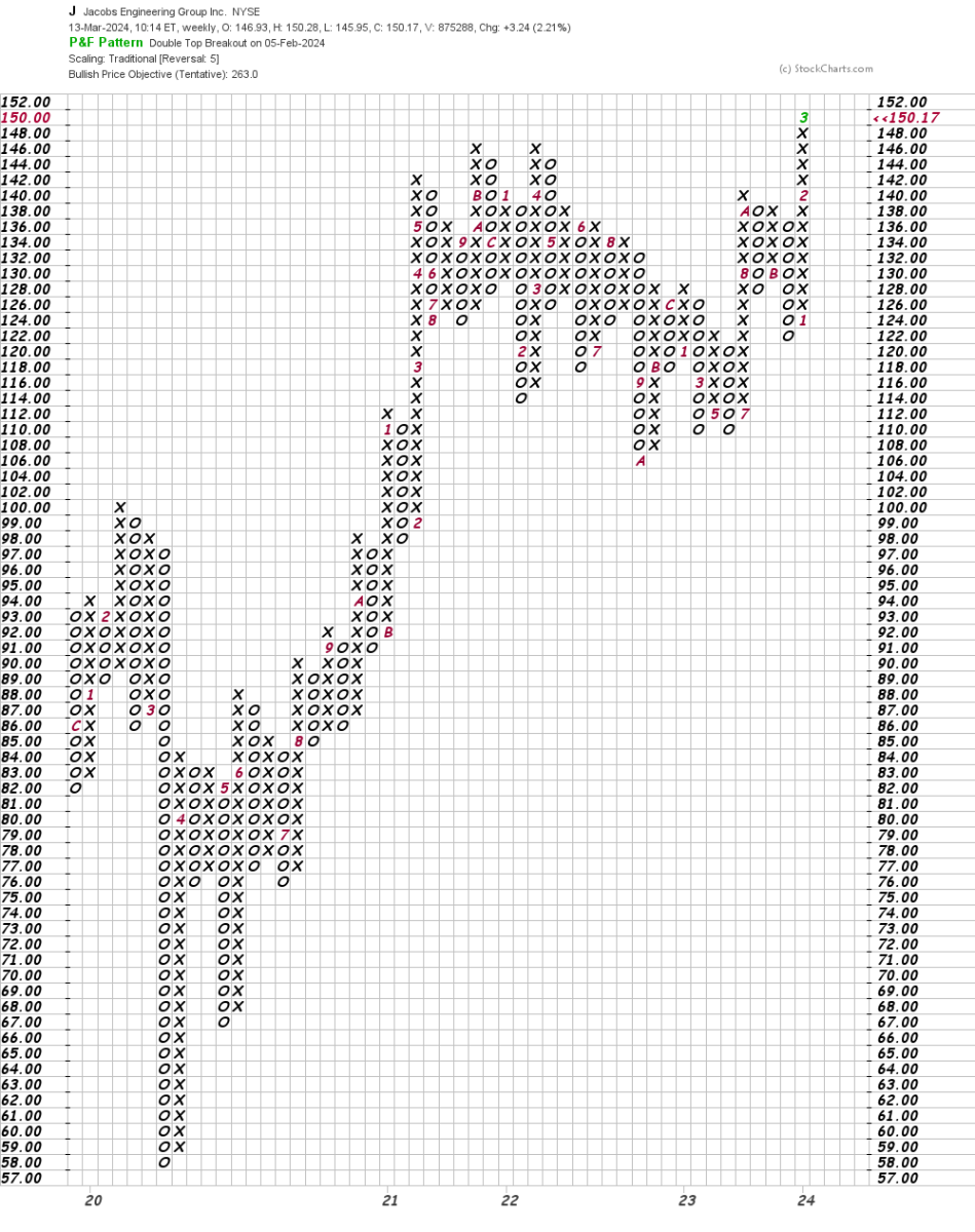 Jacob Solutions: Here's What Traders Should Look for in the Charts ...