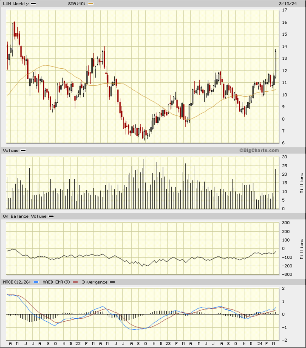 This Canadian Mining Firm Is Certainly Worth a Look - TheStreet Pro