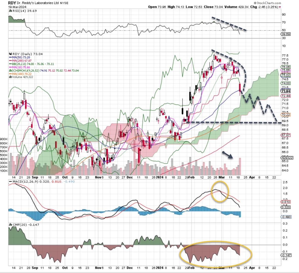 Bearish Bets: 3 Stocks You Really Should Think About Shorting This Week ...