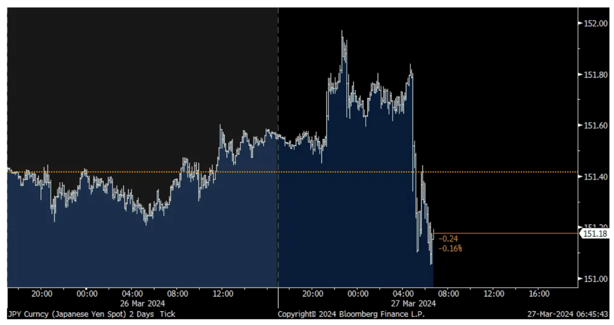 Grab a Slice of QQQ While It's Trading at a Discount