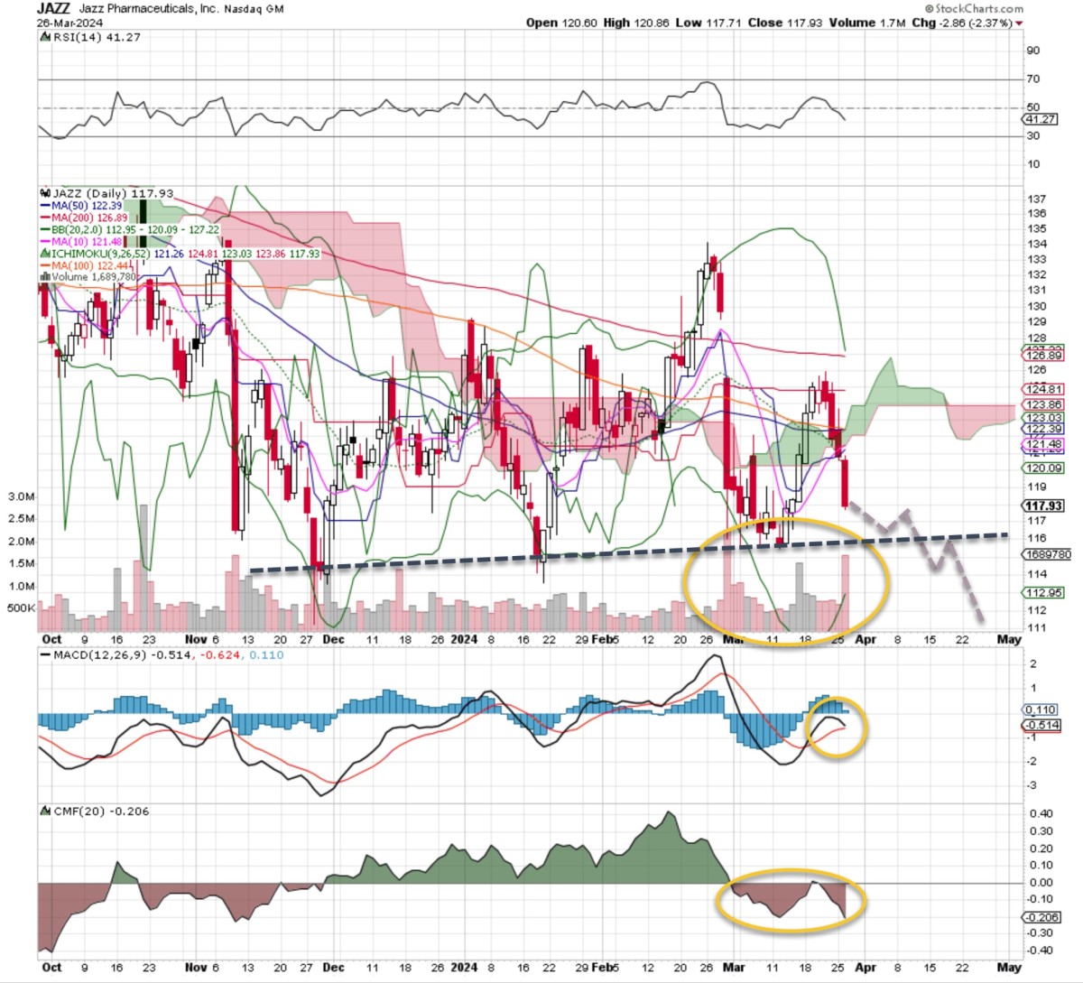 Bearish Bets: 3 Stocks You Should Consider Shorting This Week ...