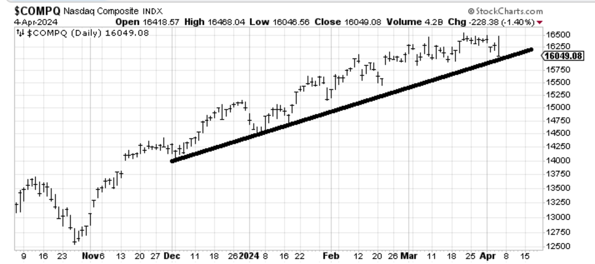 Let's Check and See If Anything Broke - TheStreet Pro