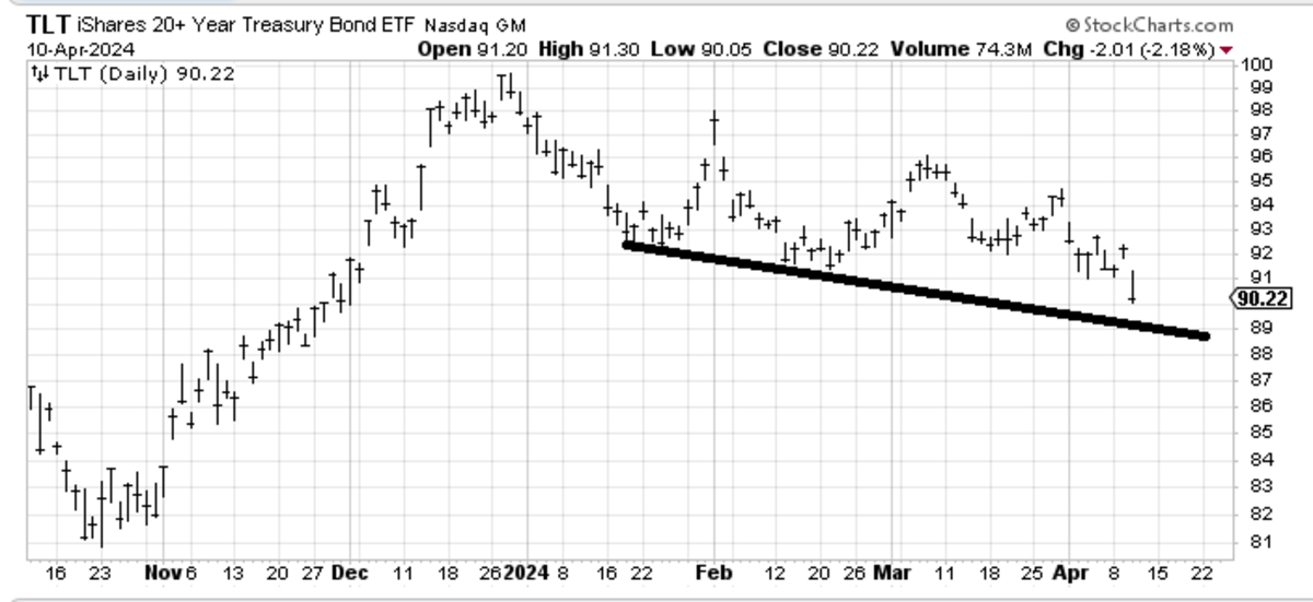 Down Day Brings Nvidia Bulls Out of the Woodwork - TheStreet Pro