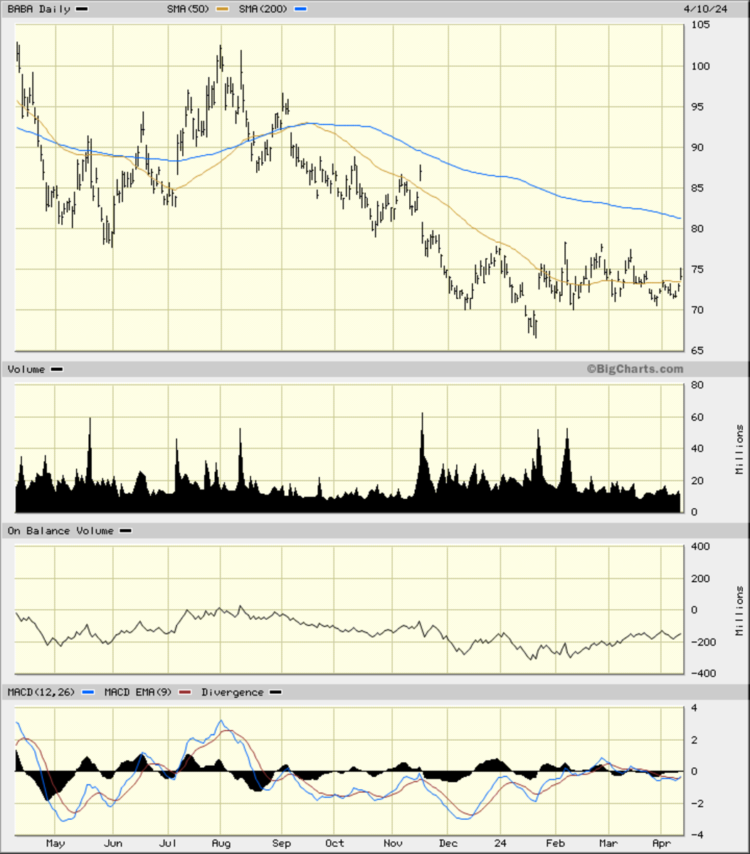 Why Alibaba Is Still a Stock to Avoid - TheStreet Pro