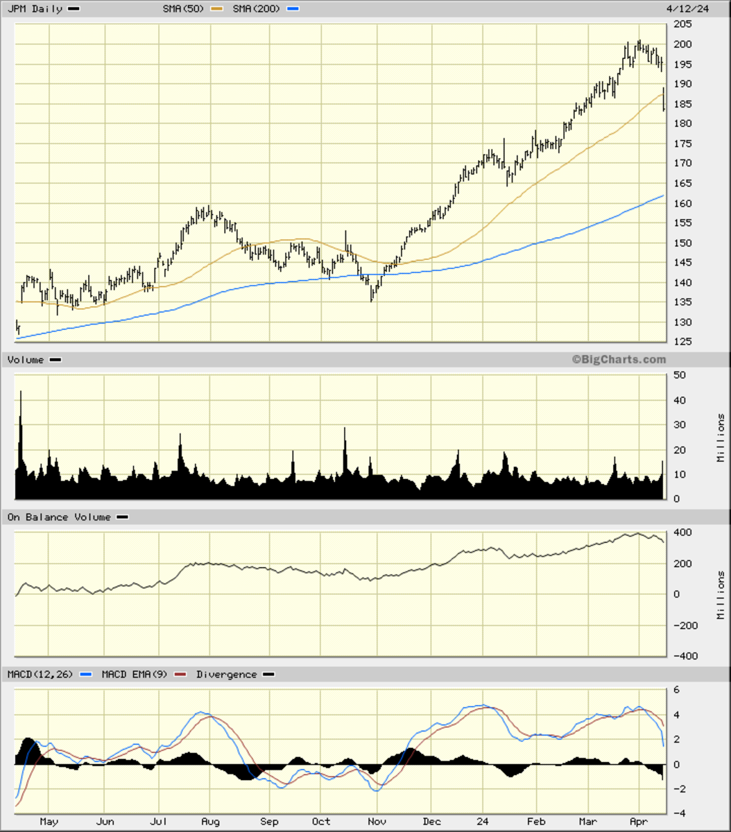 How Far Down Can Jp Morgan Stock Fall? - Thestreet Pro