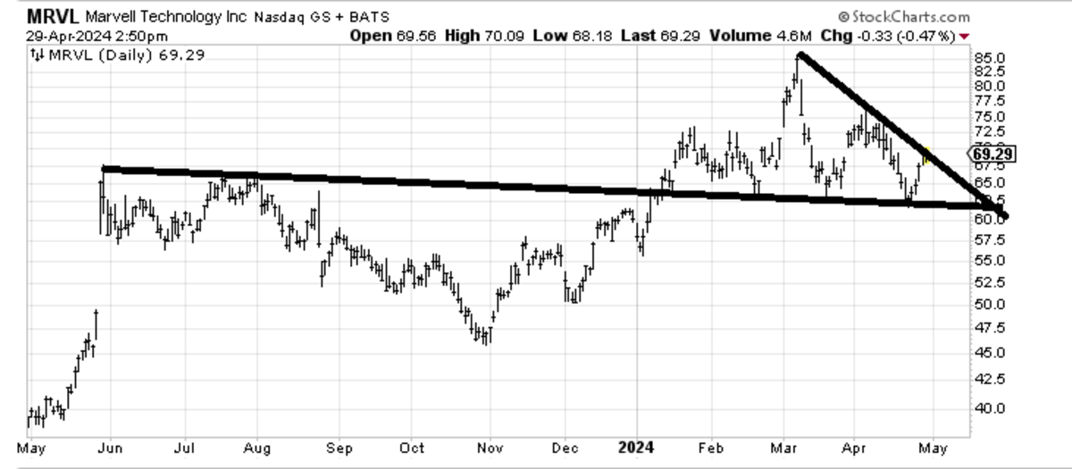 Coming Up Later This Week: Fed Decision, Jobs Report and an Overbought ...