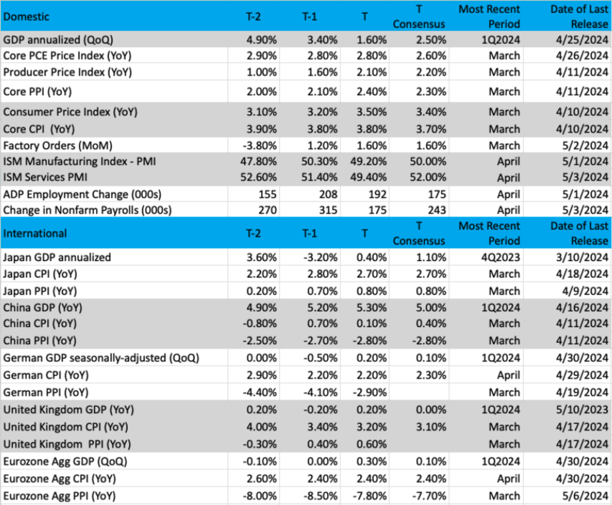 Weekly Roundup: An Upward Drift Amid a Light Slate of Data - TheStreet Pro
