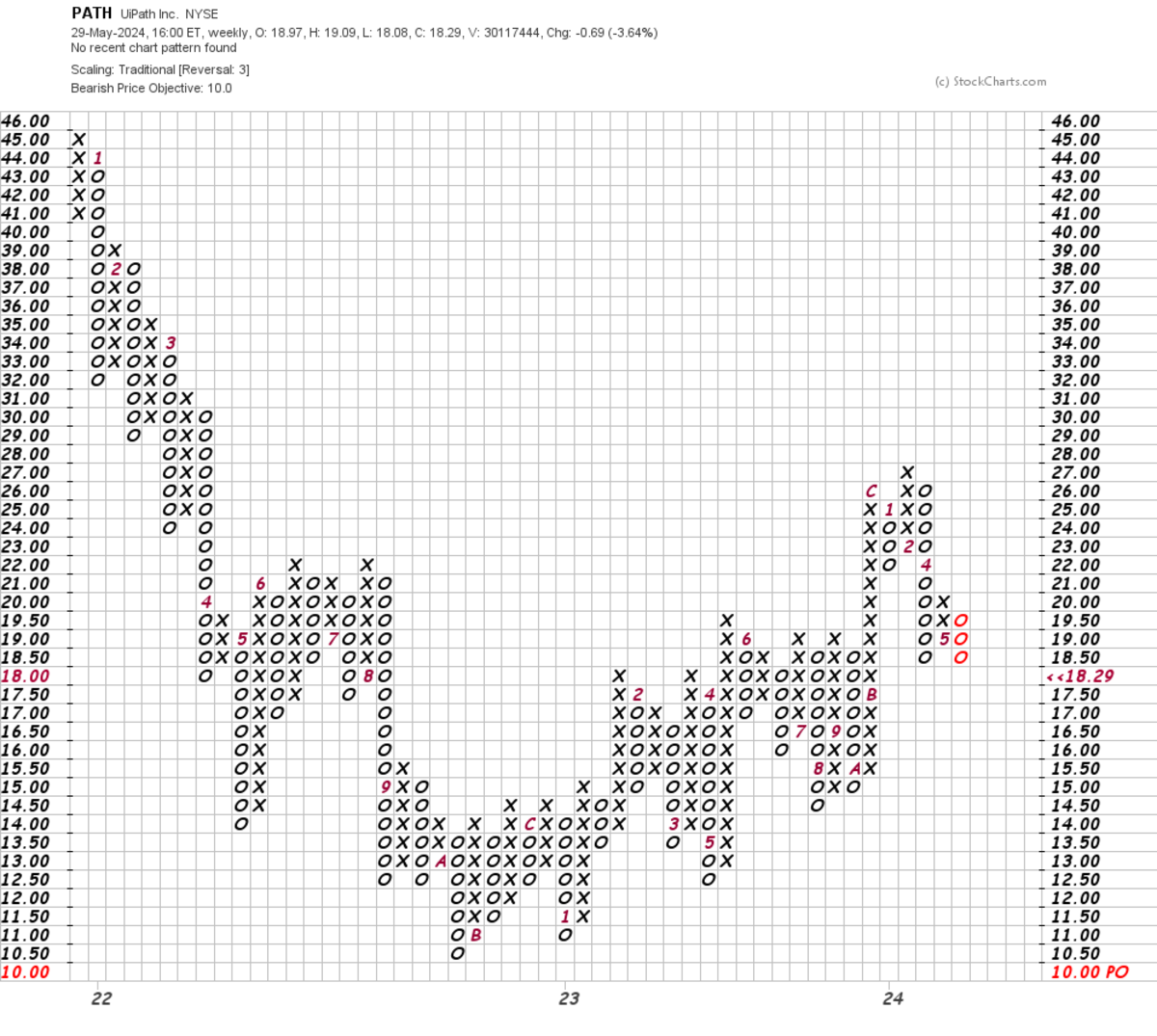 UiPath Stock Plunges and the Charts Are Damaged - TheStreet Pro