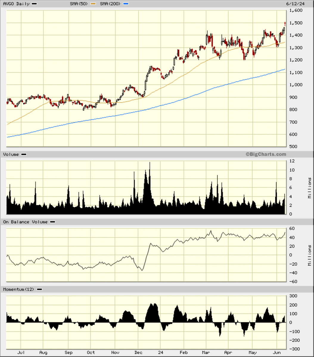 News Likely to Get Worse for Semiconductor Giant - TheStreet Pro