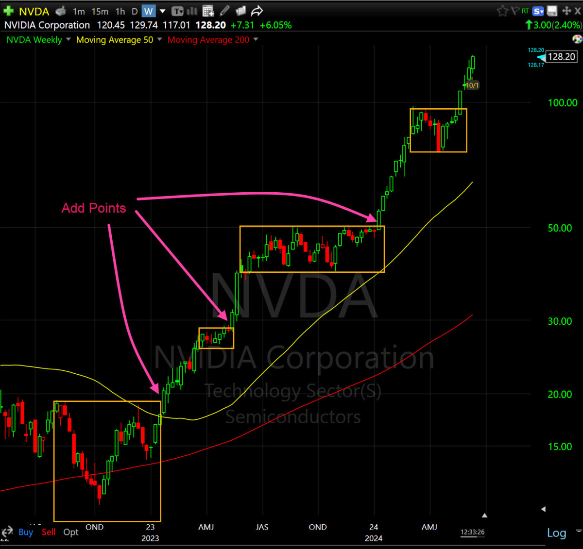 How the Darvas Box Method Can Help Stock Market Profits - TheStreet Pro