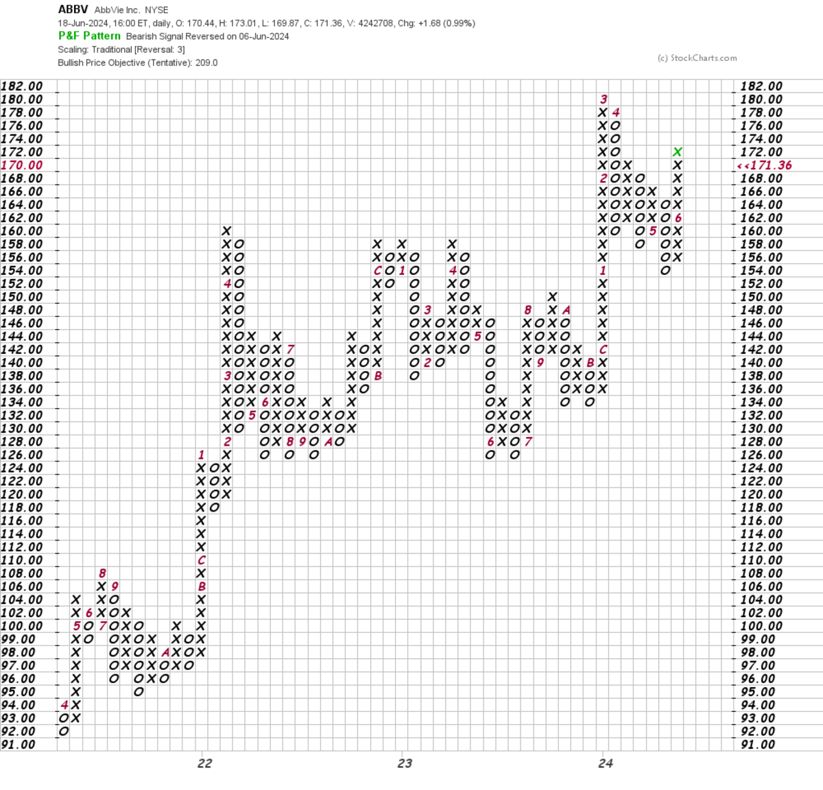 As AbbVie Drug Gets FDA Nod, Traders Can Look Up to These Targets ...