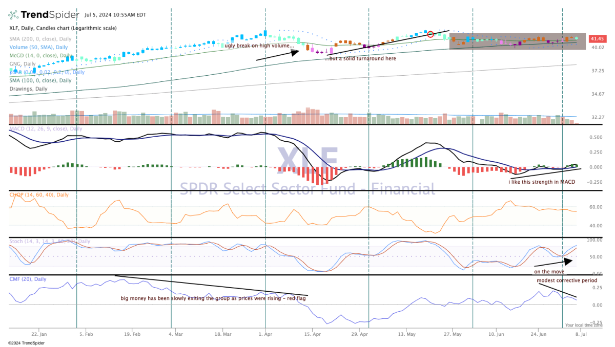 Weekly Roundup: Reasons to Be Cautious - TheStreet Pro