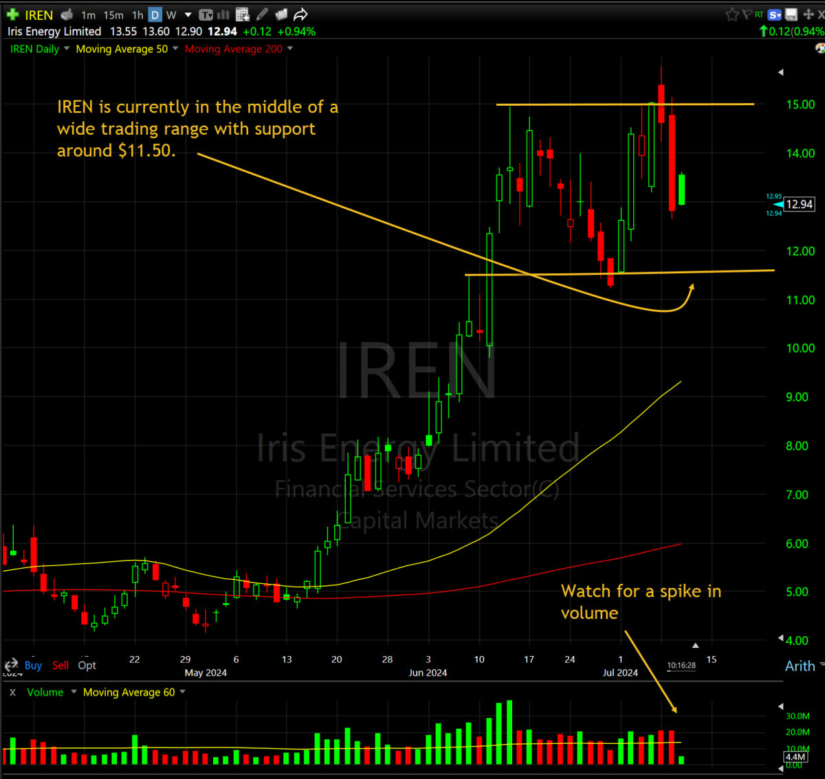 These 3 Small-Caps Make for Powerful Bitcoin/AI Play - TheStreet Pro