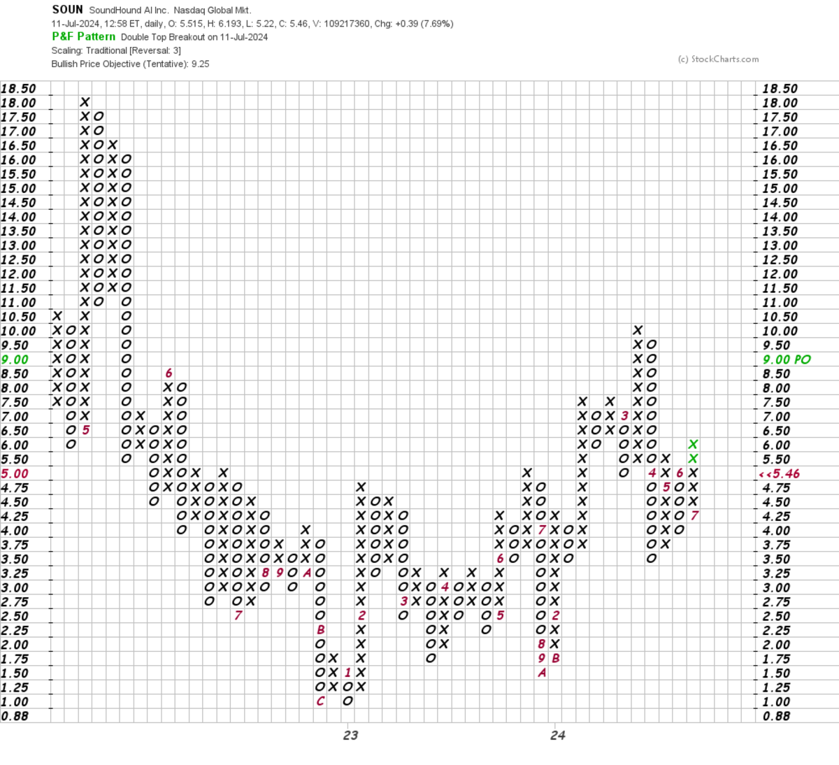 Stock Prices for This Early AI Play Might Continue to Rally - TheStreet Pro