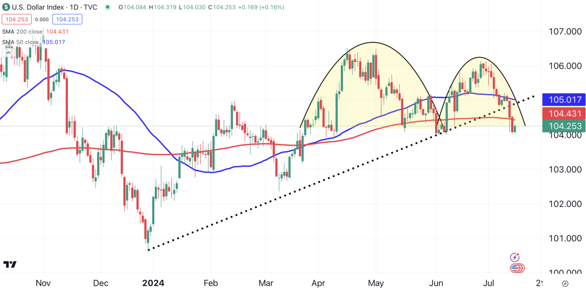 Buying Gold Or Silver? Watch This Chart - Thestreet Pro