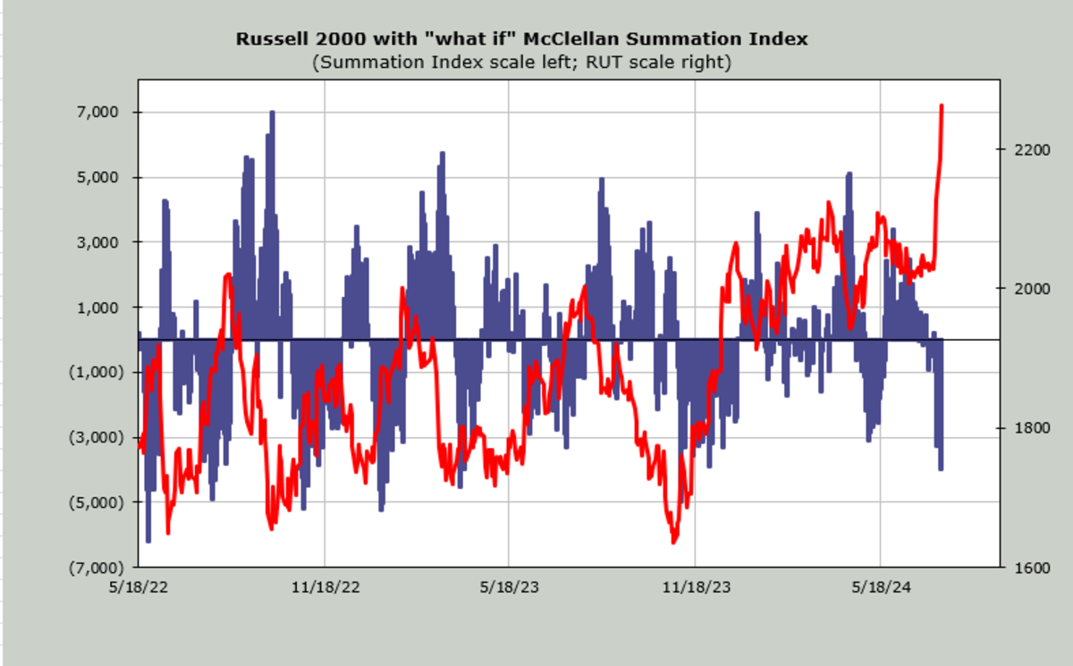 As the Great Unwind Continues, What Does it Mean for Sentiment ...