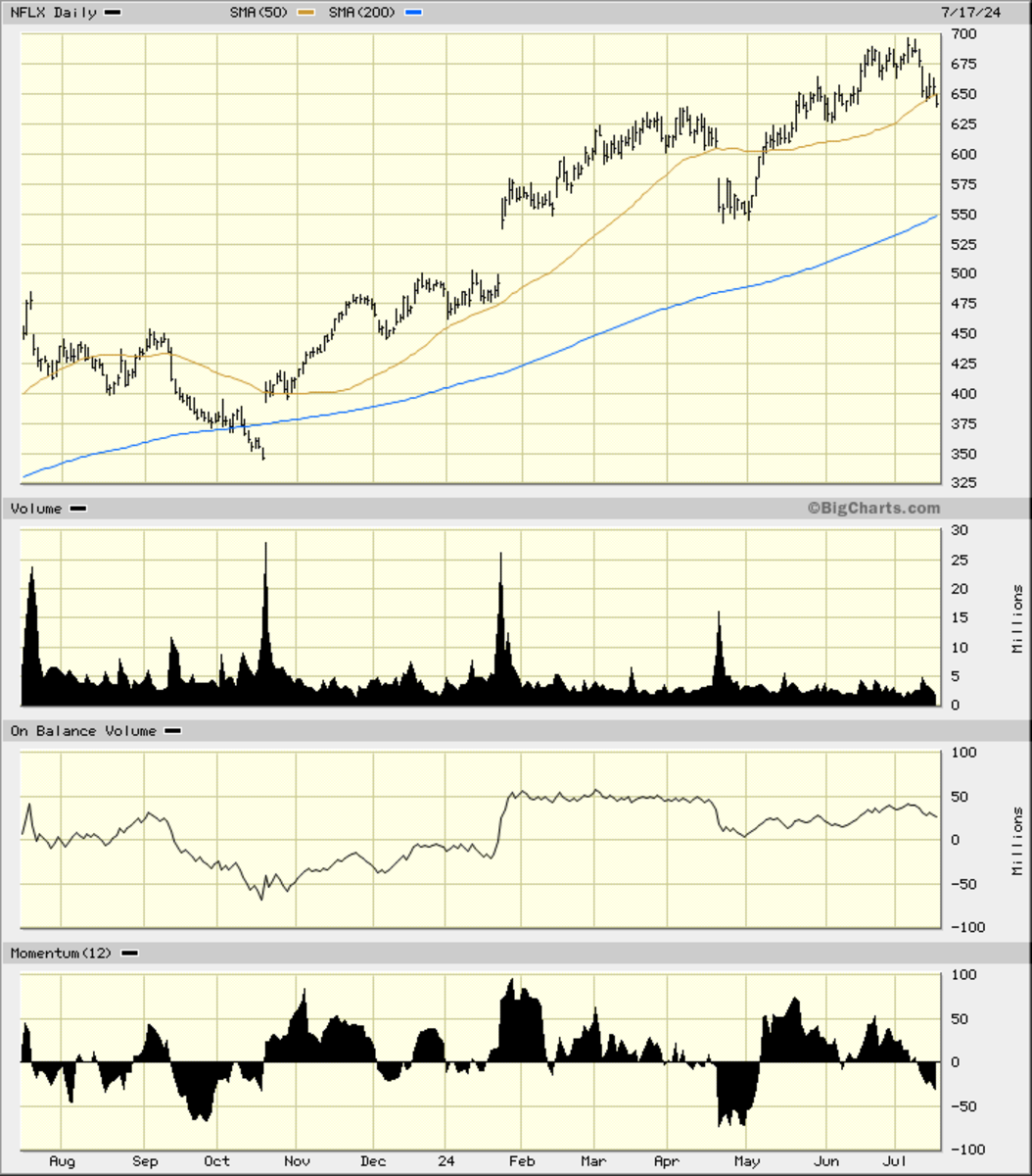 Is Netflix Ready for Prime Time Ahead of Earnings? - TheStreet Pro