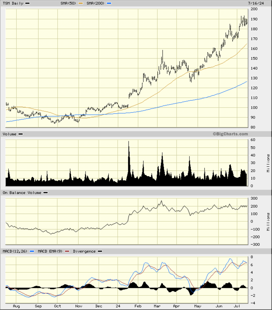 Taiwan Semiconductor Takes a Hit on Trump Tough Talk - TheStreet Pro
