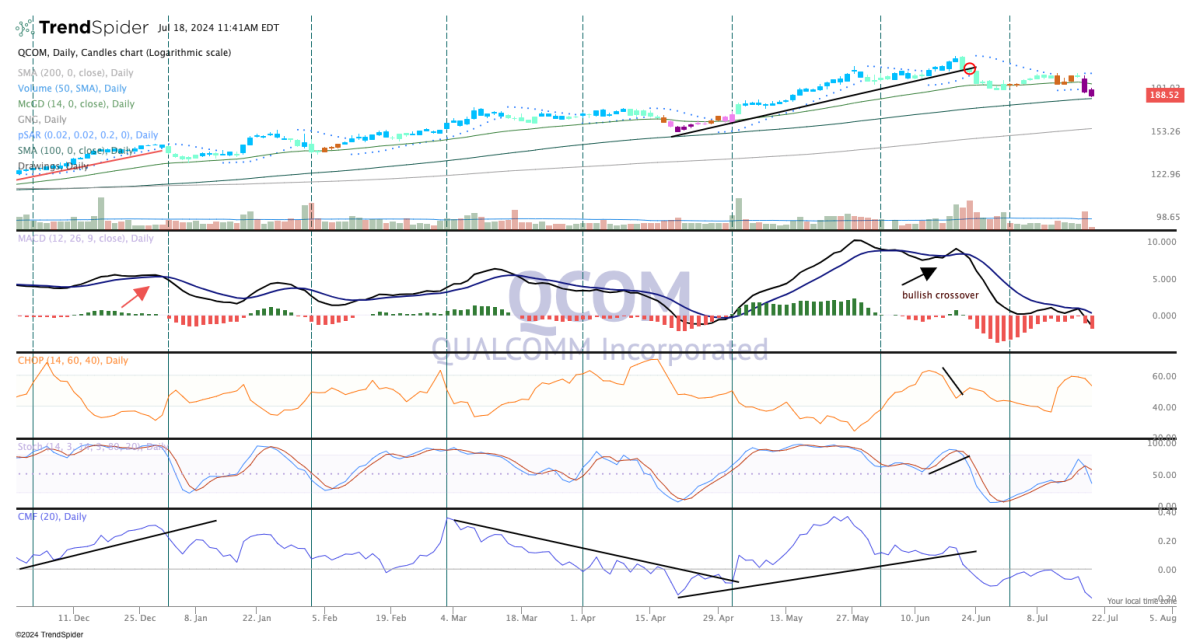 Chart of the Day: Our Semiconductor Name Retains Strong Setup After Hit ...