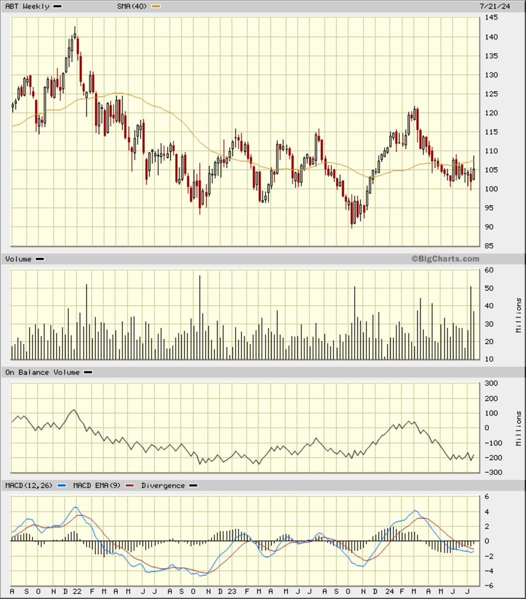 Abbott Labs Slumps on Baby Formula Verdict, But Can It Pass the Test? -  TheStreet Pro