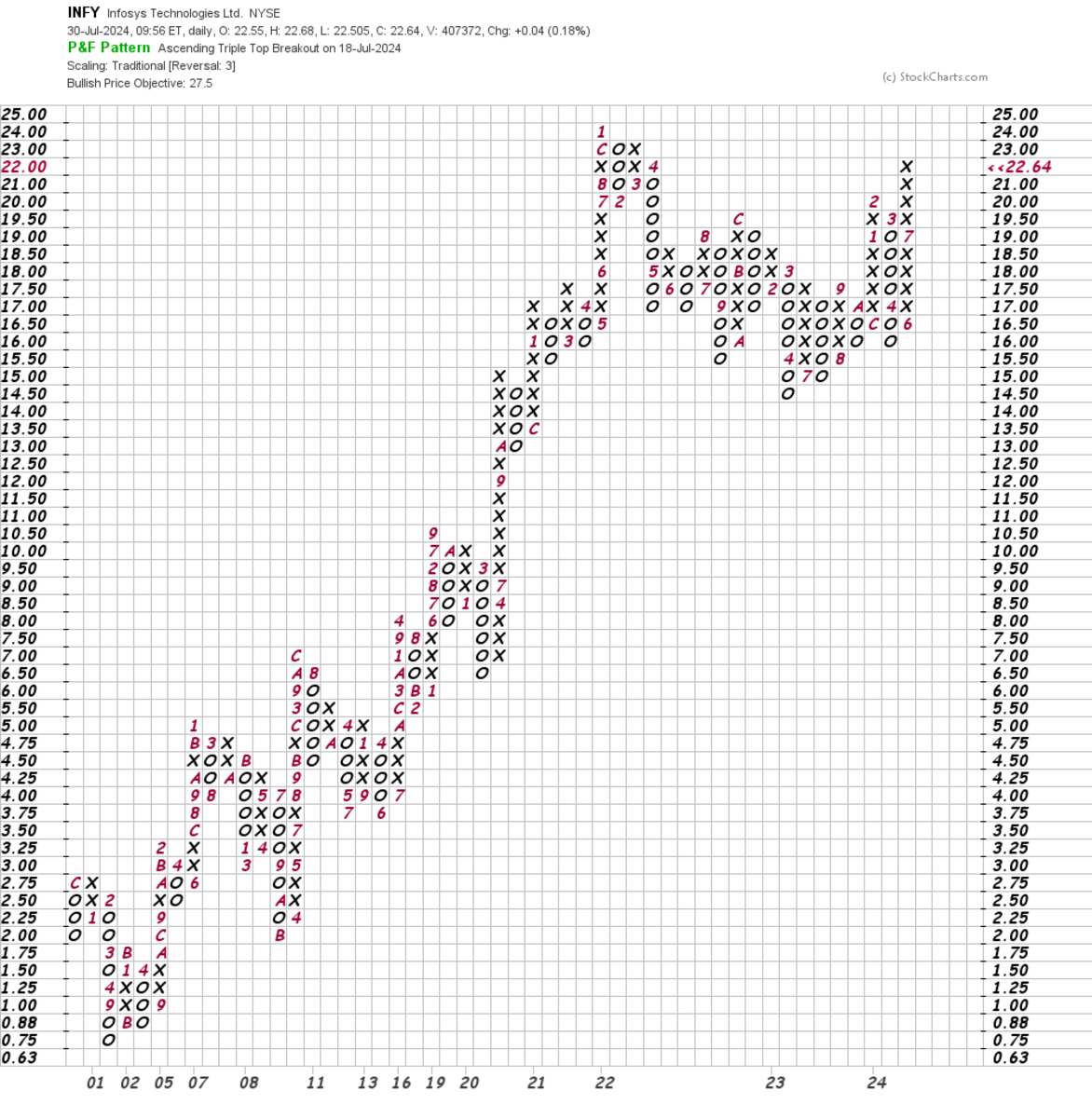 Does the Infosys Stock Rally Have More in the Tank? - TheStreet Pro