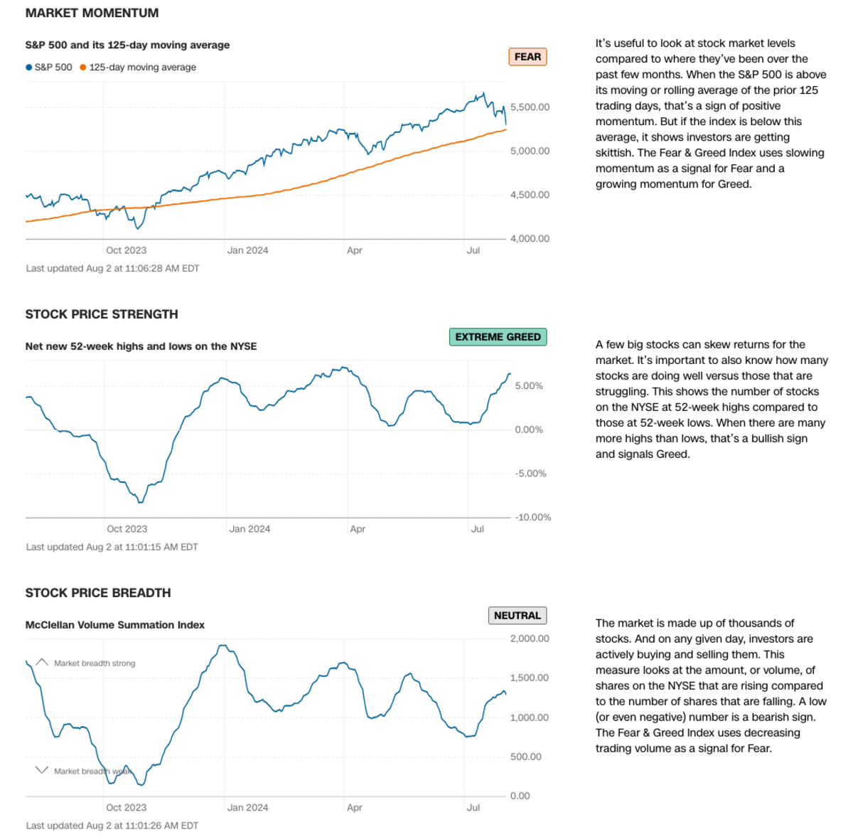 The Fear Is Real in the Fear & Greed Index - TheStreet Pro