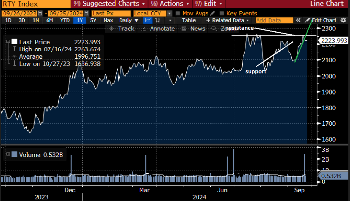 Expect Some Chop Ahead - TheStreet Pro