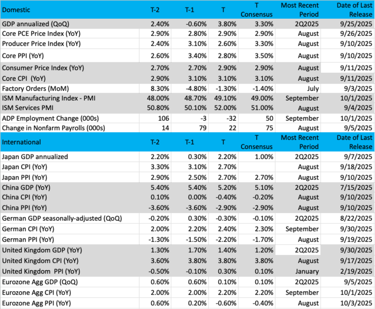 Weekly Roundup: A Strong Finish to September, a Nice Start to October -  TheStreet Pro
