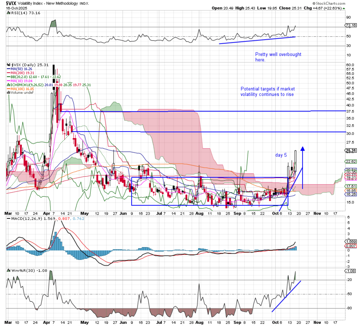 Weekly Roundup: Reaping the Benefits of Recent Portfolio Moves - TheStreet  Pro