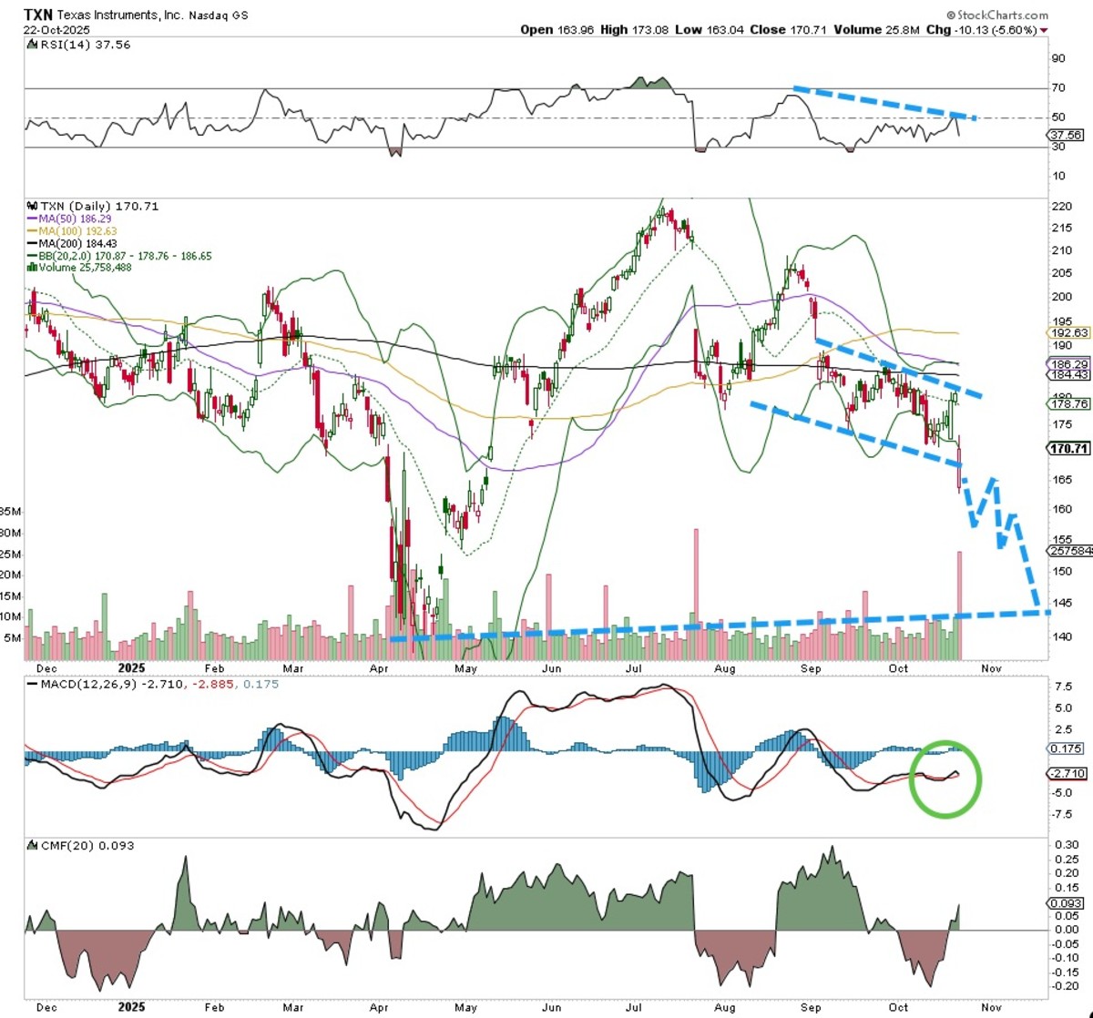 Bearish Bets: Trouble From Texas to Manhattan to Gibraltar - TheStreet Pro