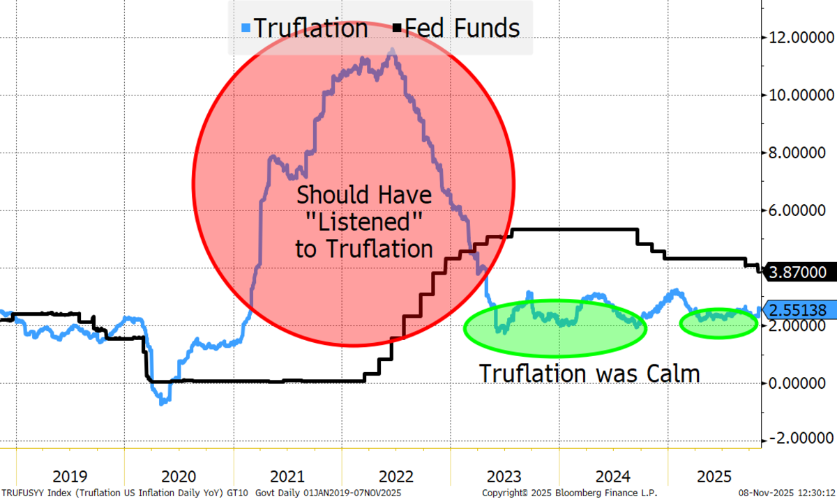 Odd End-of-Shutdown Rally Raises Questions About a Trump Liquidity Boost -  TheStreet Pro