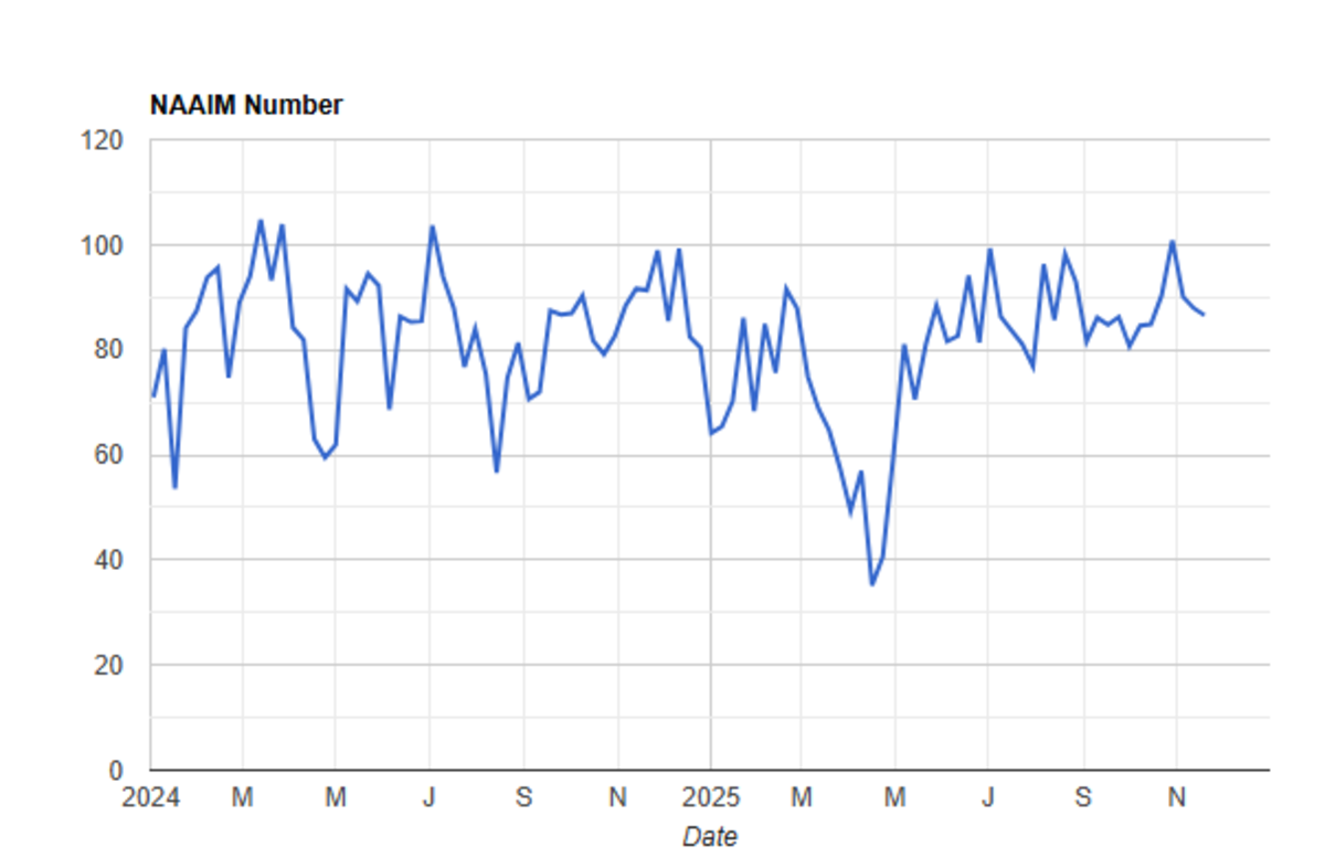 Tis the Season Not to Bank on Seasonality - TheStreet Pro
