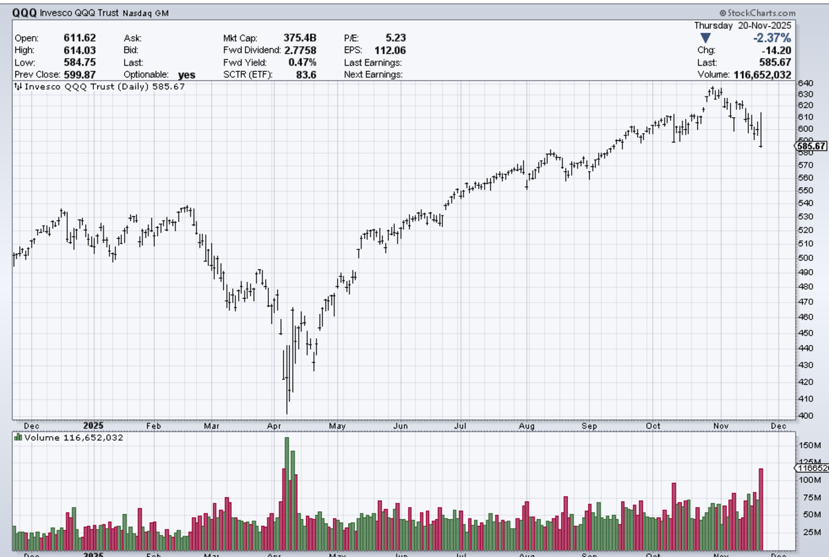 Tis the Season Not to Bank on Seasonality - TheStreet Pro