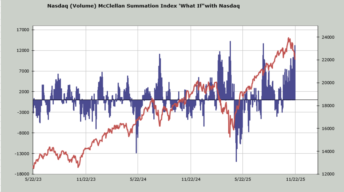 Tis the Season Not to Bank on Seasonality - TheStreet Pro