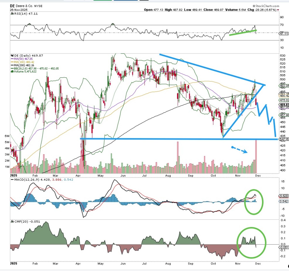 3 Stocks You Should Consider Shorting This Week - TheStreet Pro